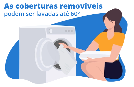 cobertura na máquina